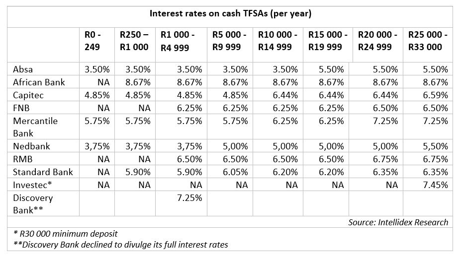 Ubank business term deposit rates